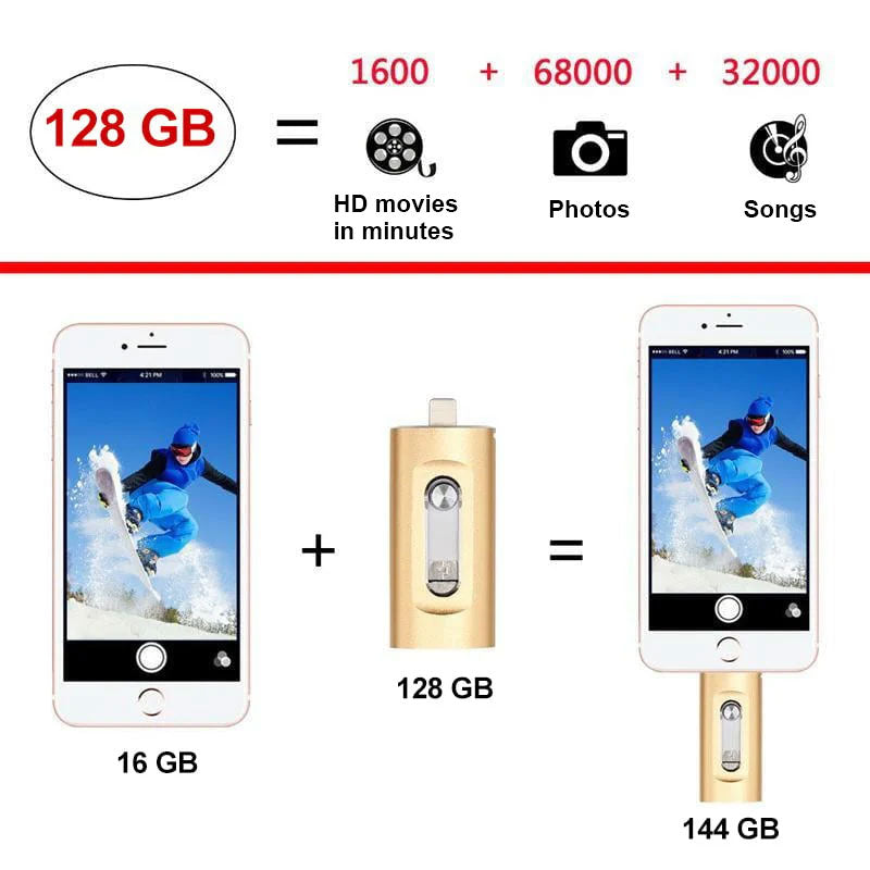 ⚡3-in-1 flashdrive, draagbare USB 3.0-geheugenopslag met hoge snelheid