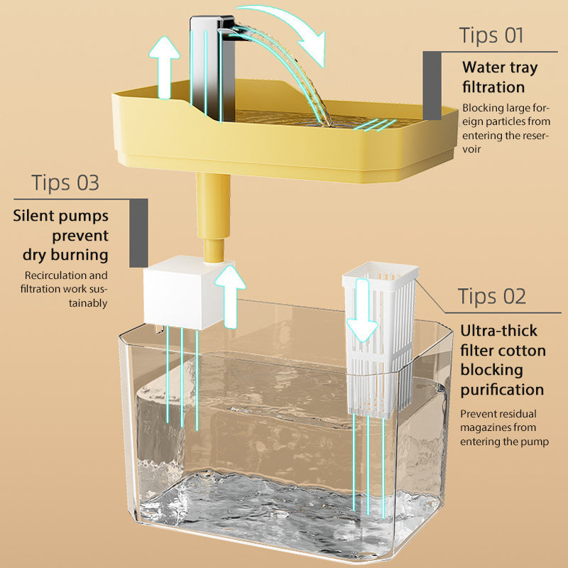 Drinkfontein voor huisdieren