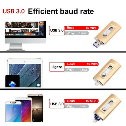 ⚡3-in-1 flashdrive, draagbare USB 3.0-geheugenopslag met hoge snelheid